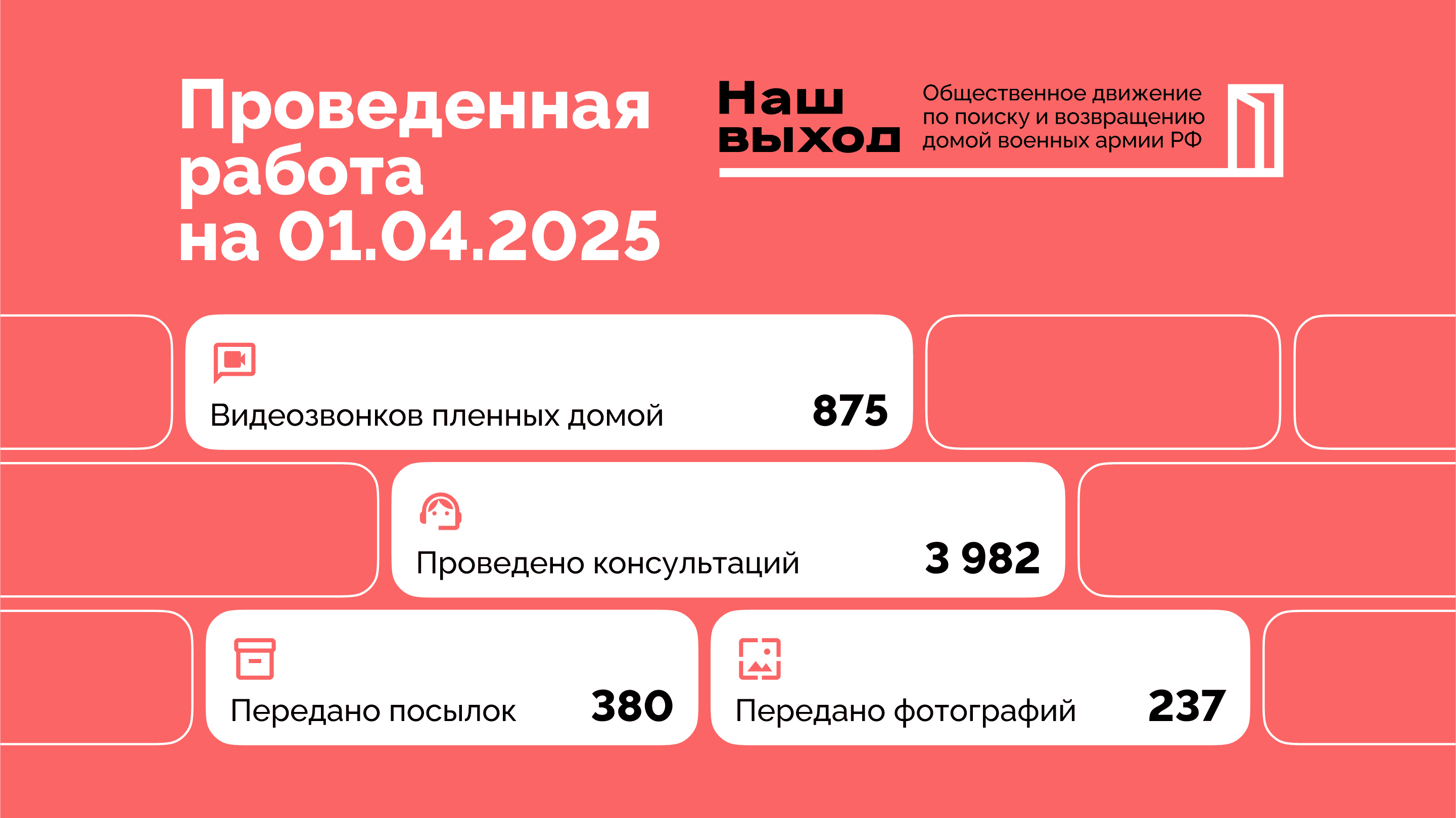 Март 2025: Результаты работы движения «Наш выход»