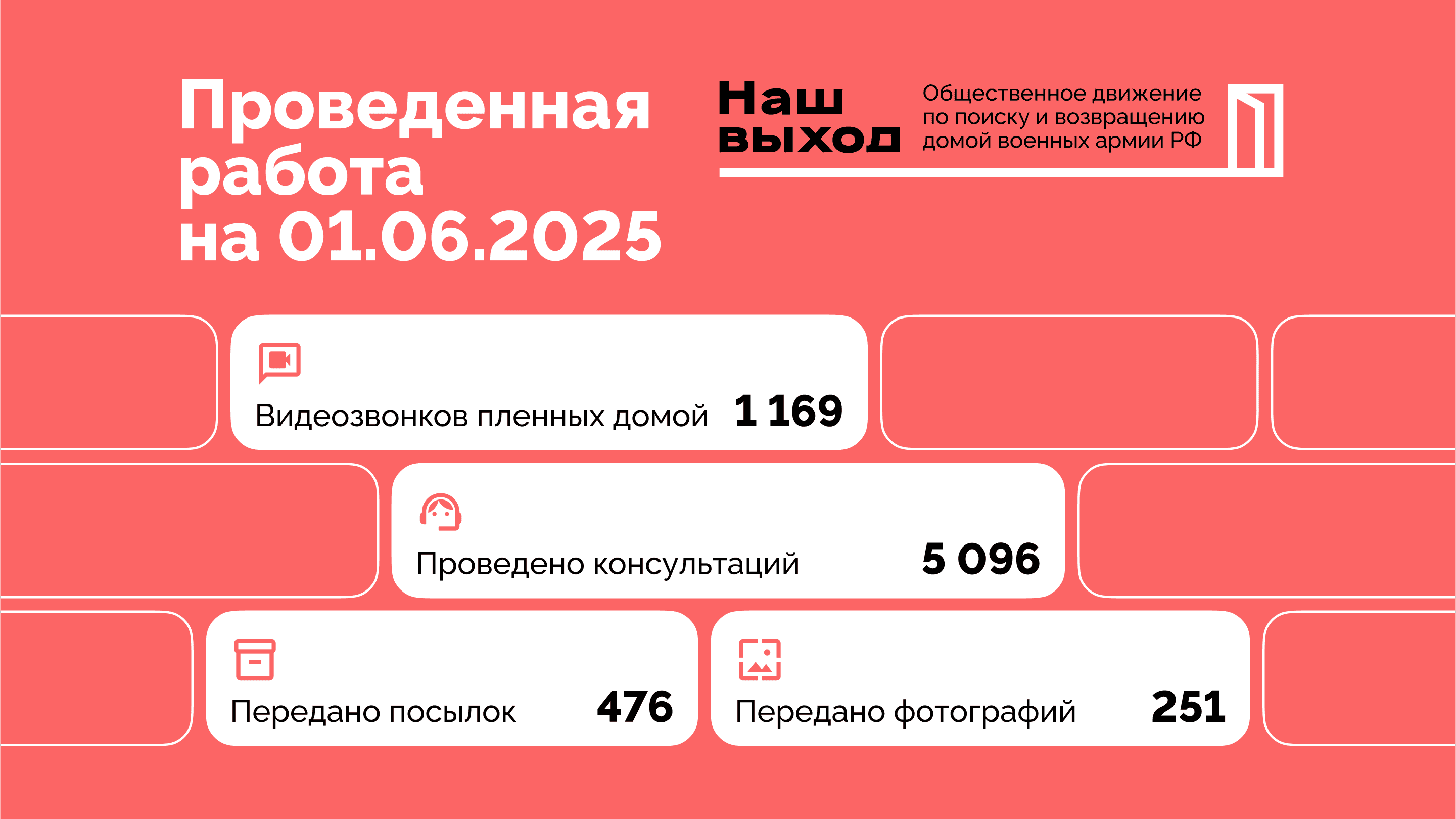Май 2025: Исторический обмен – результат общих усилий