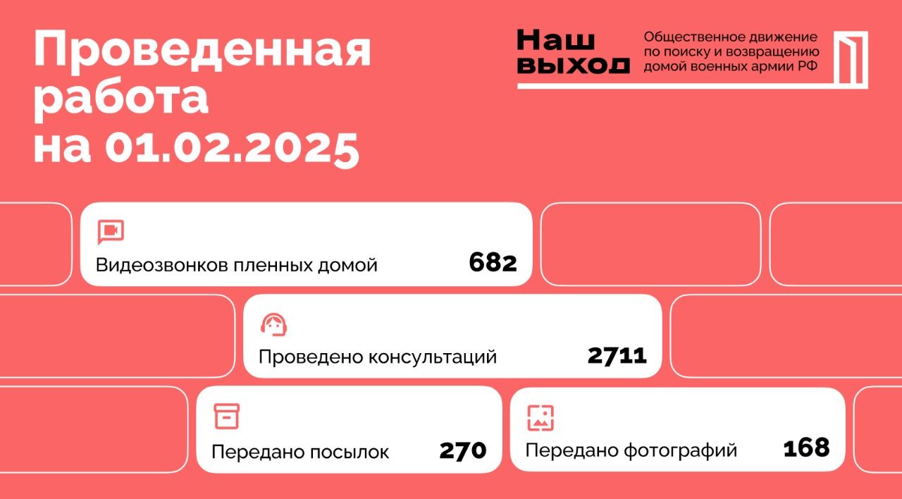 Рекордное начало 2025 года
